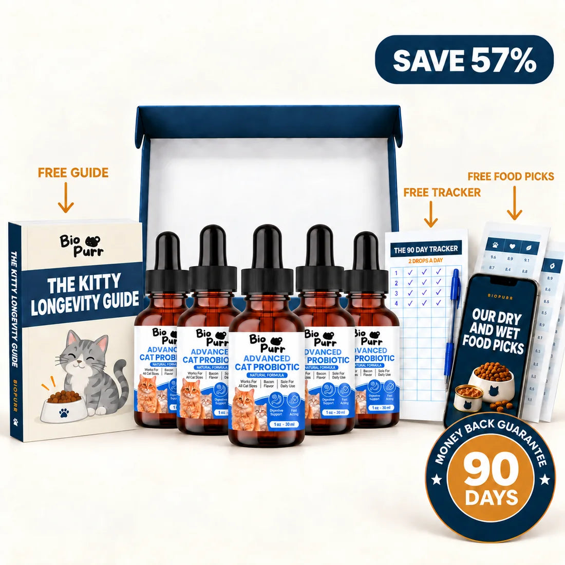 The Longevity Reset
